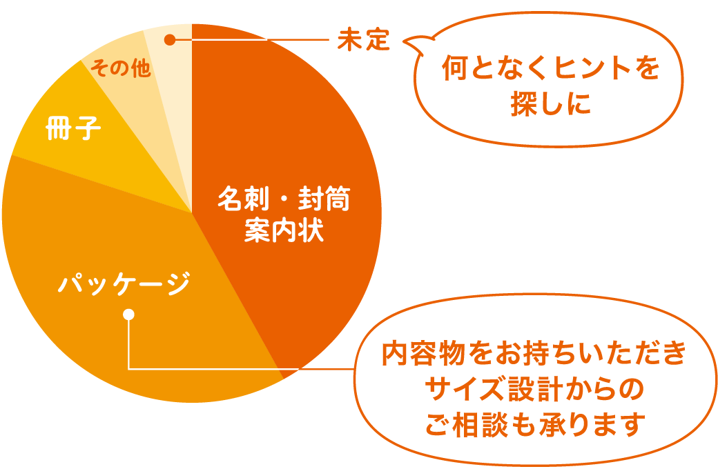 ご相談内容