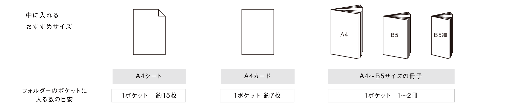 中に入れるもののおすすめサイズ