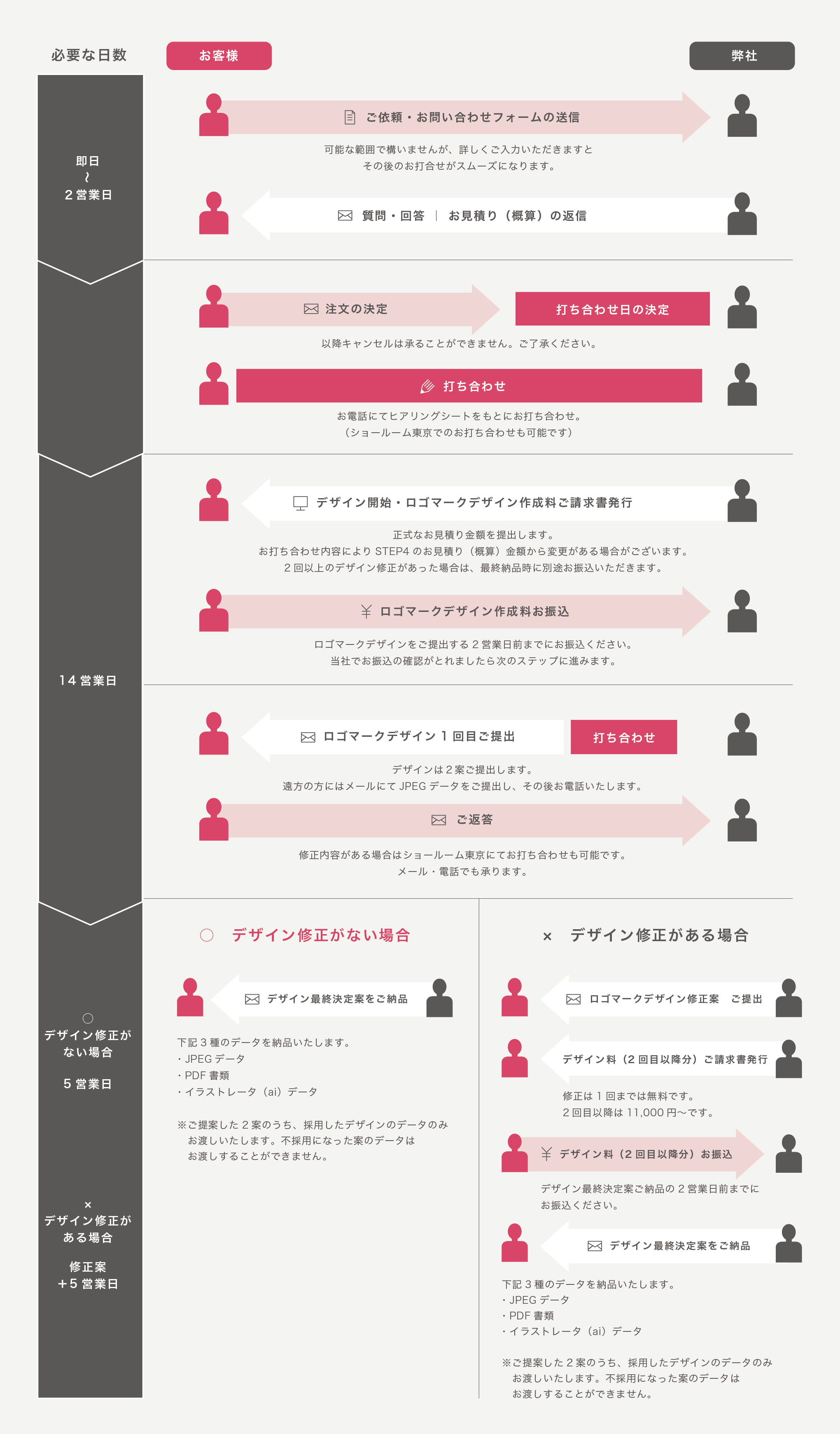 ご注文の流れ