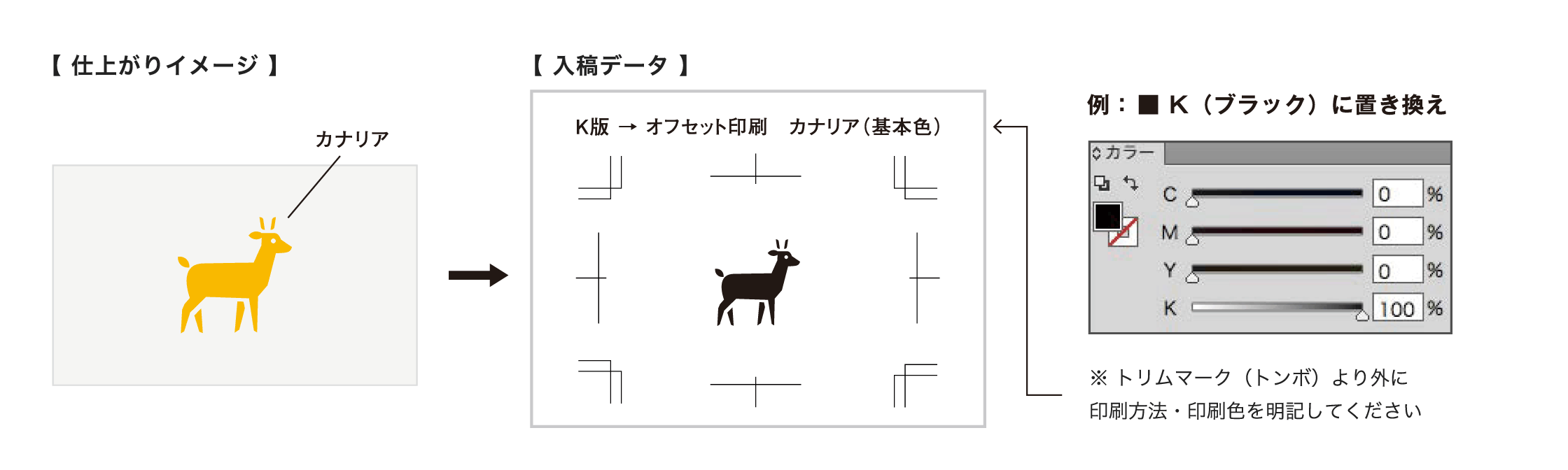 1色印刷の場合（オフセット印刷・活版印刷）