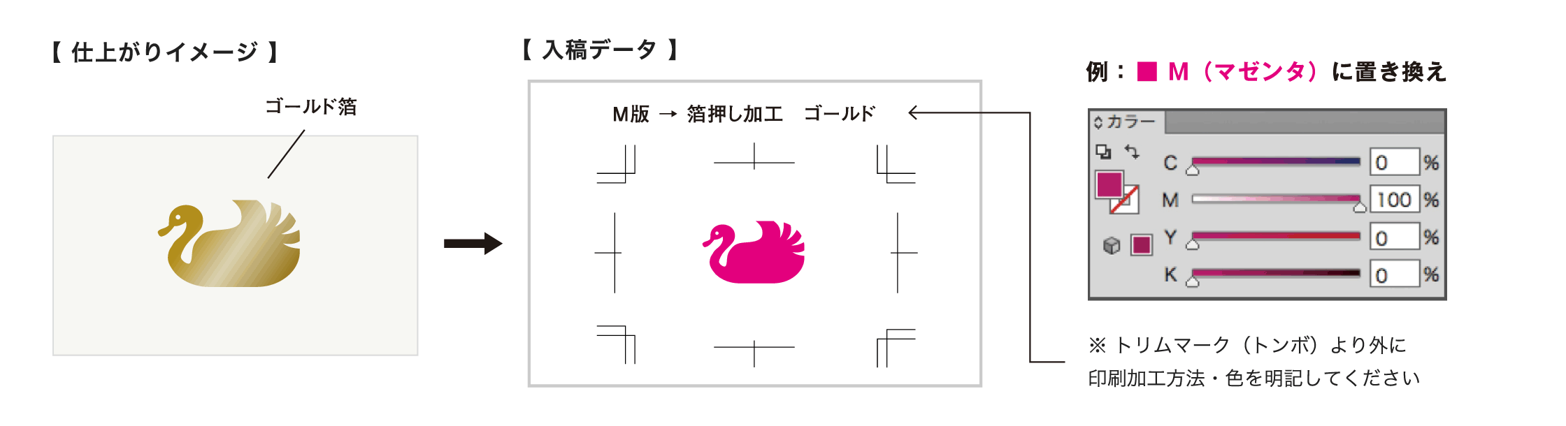 箔押し加工・エンボス加工・発泡シルク印刷の場合