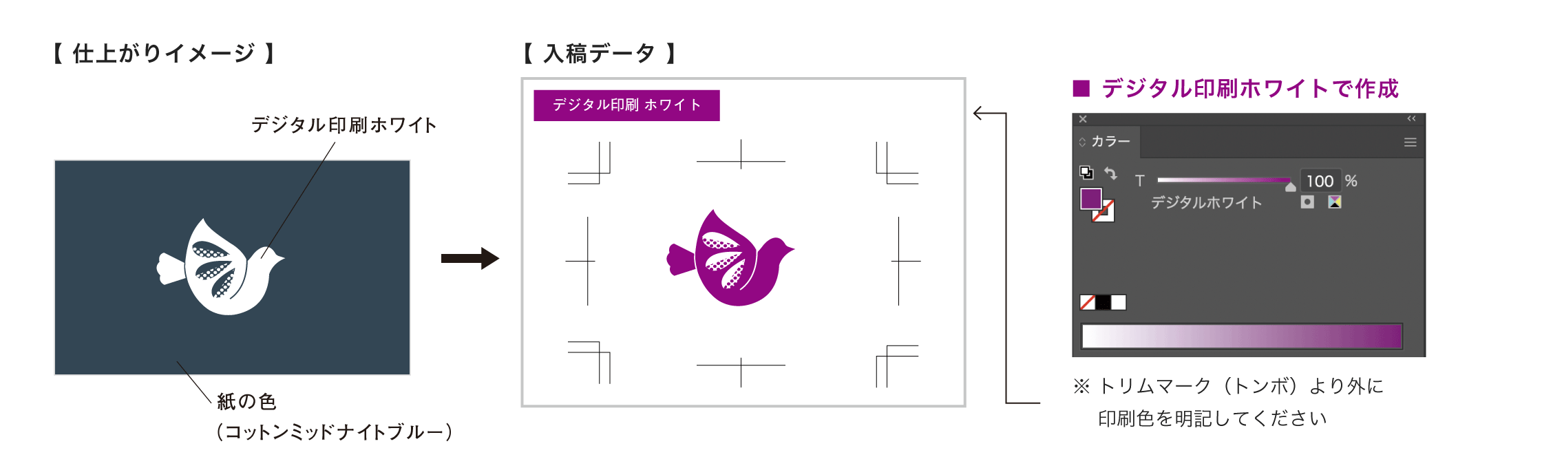 デジタル印刷ホワイトの場合