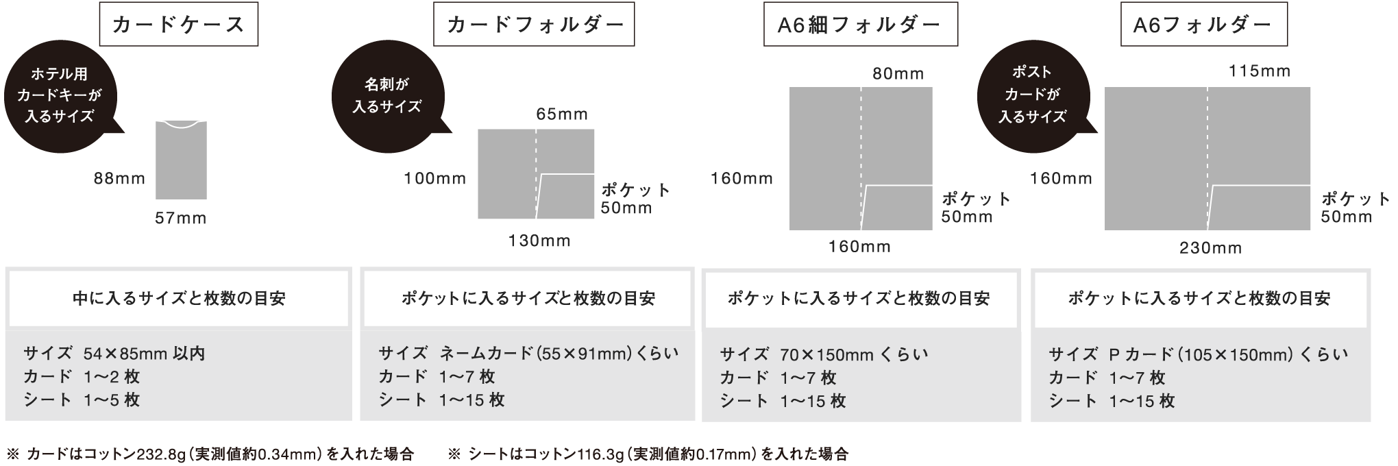 サイズ・かたちについて