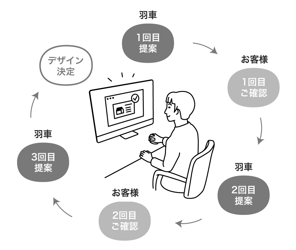 専任デザイナーが担当