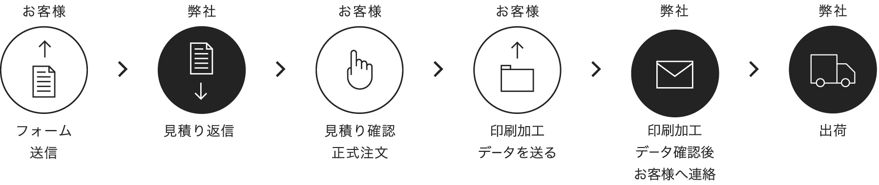 完全データ入稿の場合
