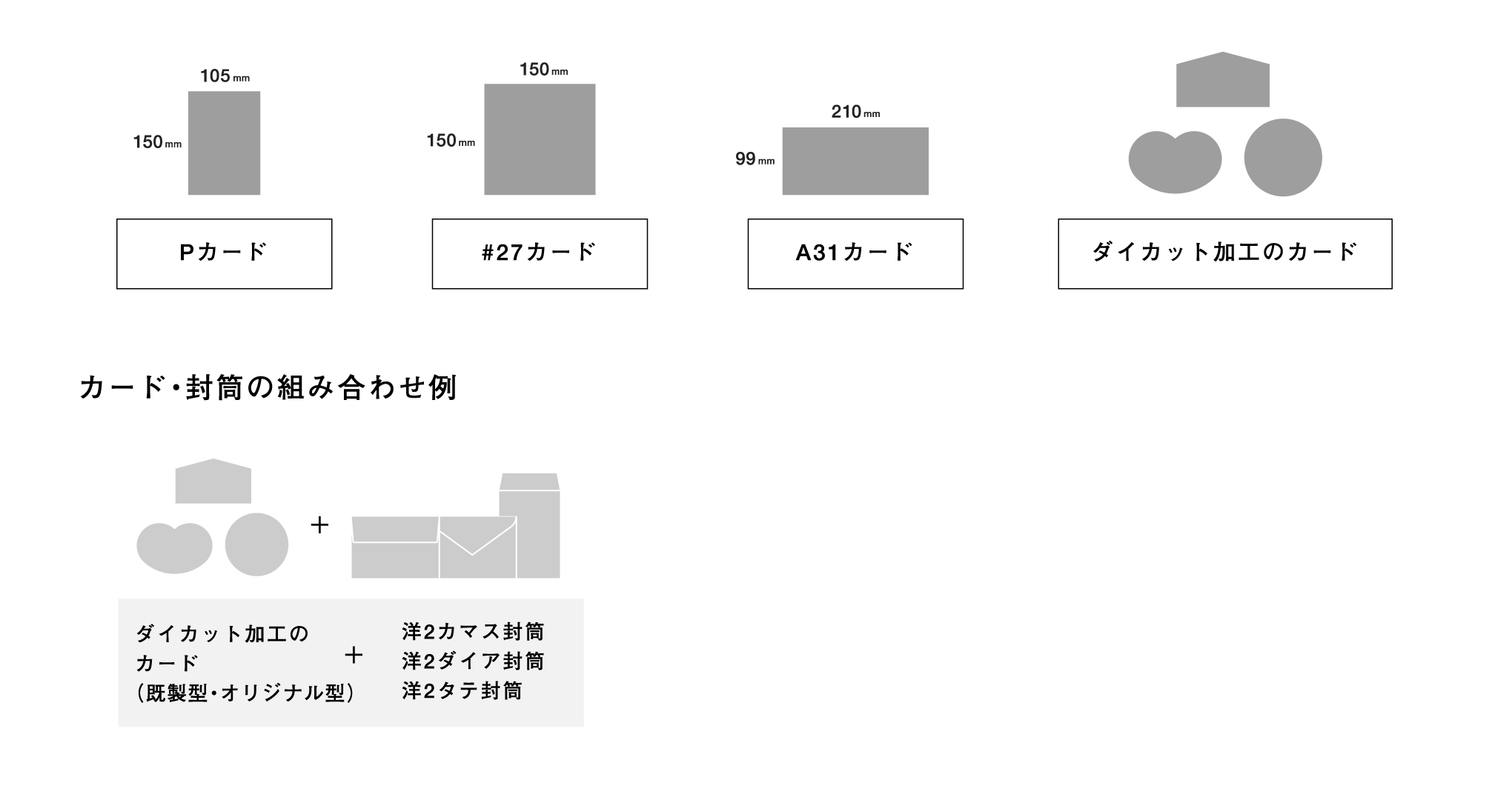サイズ・かたちについて