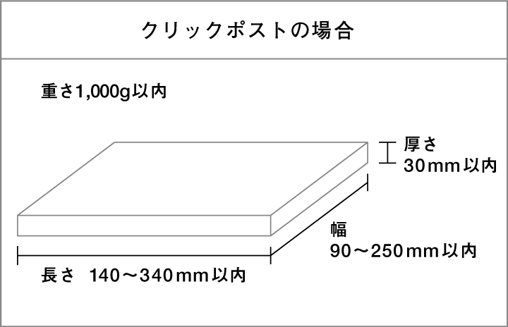クロネコDM便の場合